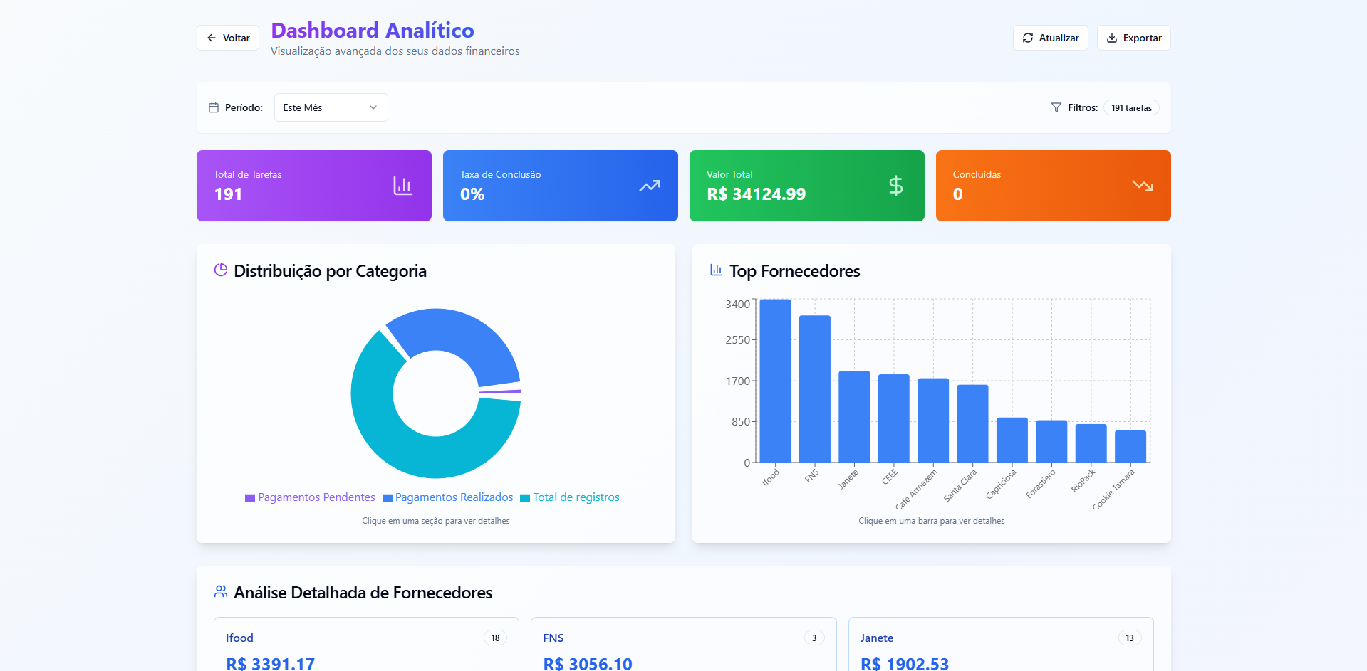 Dashboard Analítico